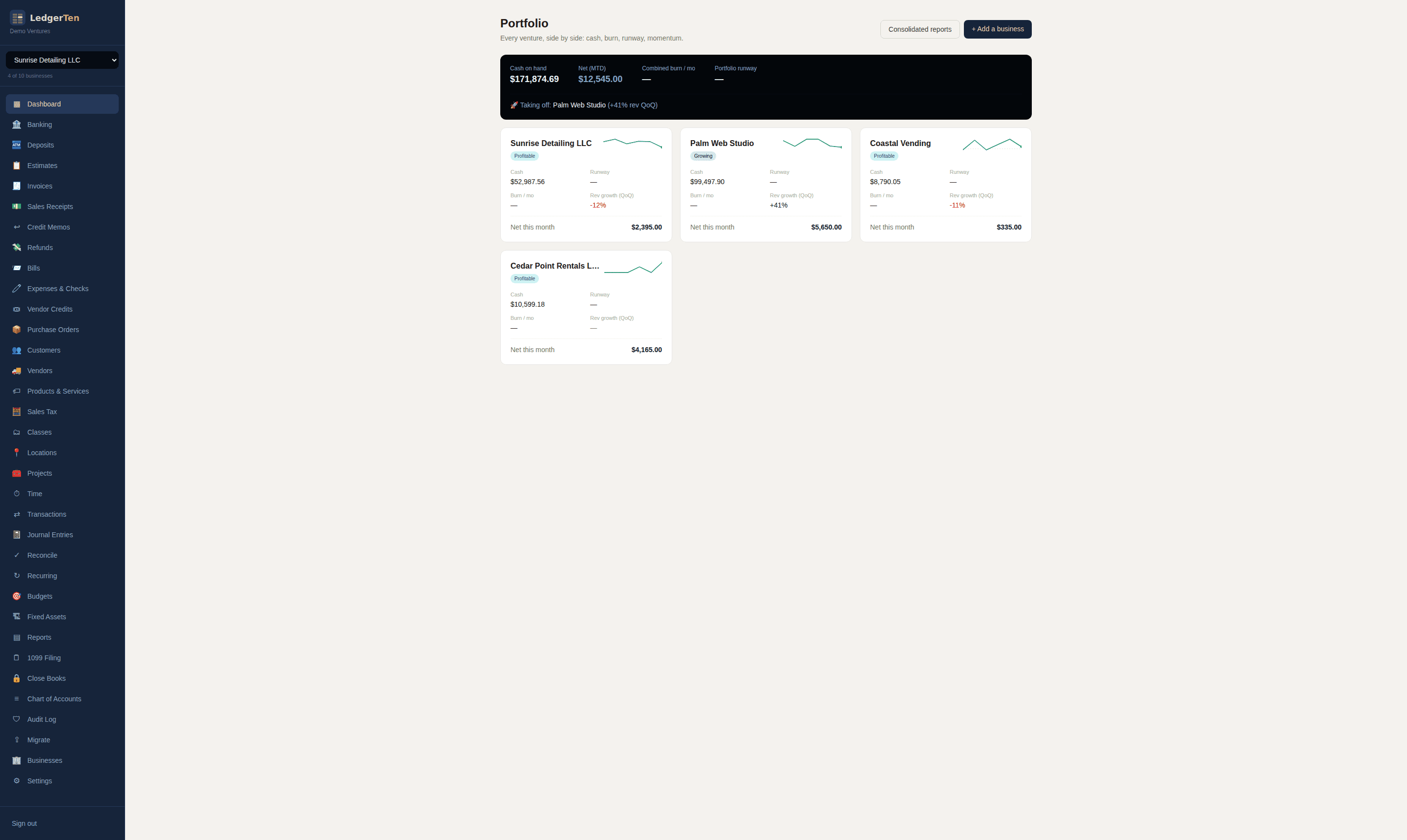 LedgerTen portfolio dashboard showing four companies side by side with cash on hand, monthly net, growth, and status for each